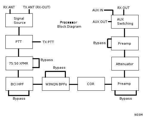 processor-diagram