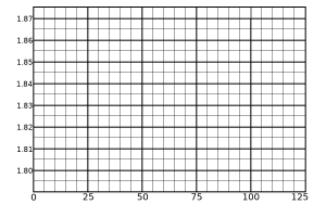 chart-160
